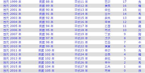 1980是什麼年|西元1980年是民國幾年